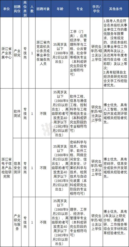 招聘_招聘网_招聘58同城找工作