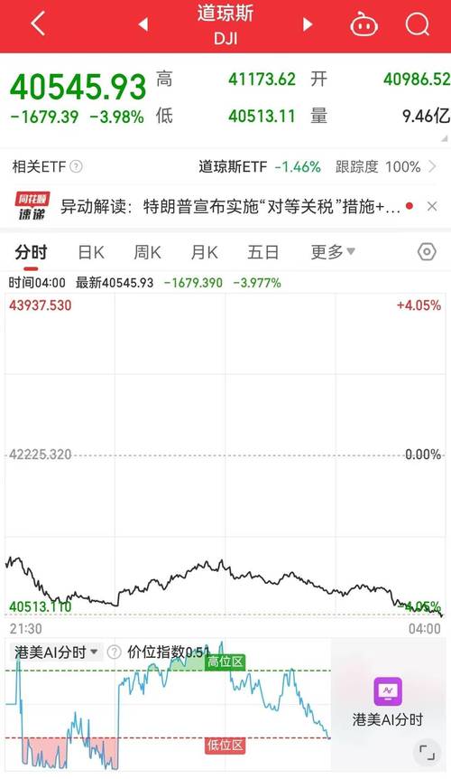 科技巨头市值排行__万亿市值科技公司