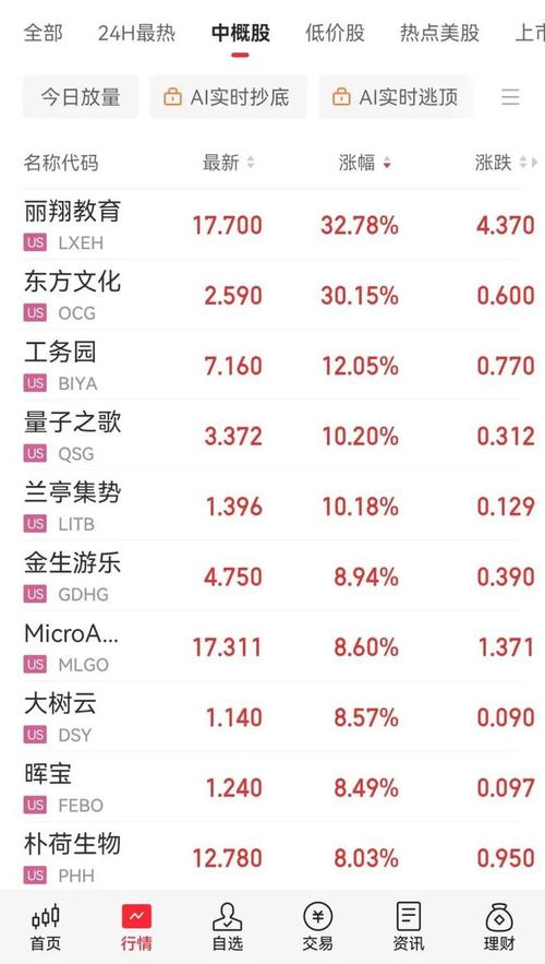 科技巨头市值排行__万亿市值科技公司