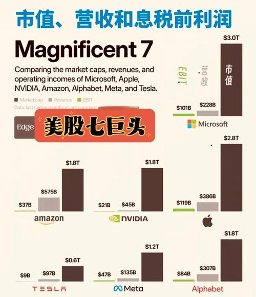 _科技巨头市值排行_万亿市值科技公司