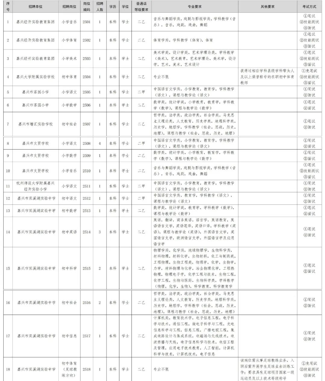 招聘网站哪个好招人_招聘58同城找工作_招聘