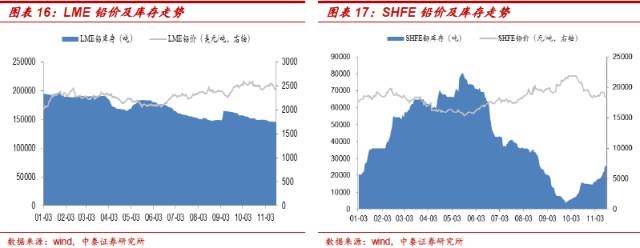 废铝锭多少钱一吨_废铝铝锭_废铝铝锭价格