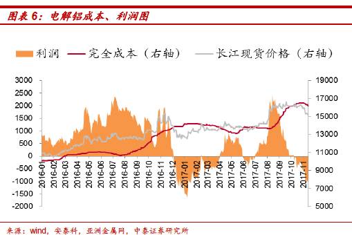 废铝锭多少钱一吨_废铝铝锭_废铝铝锭价格