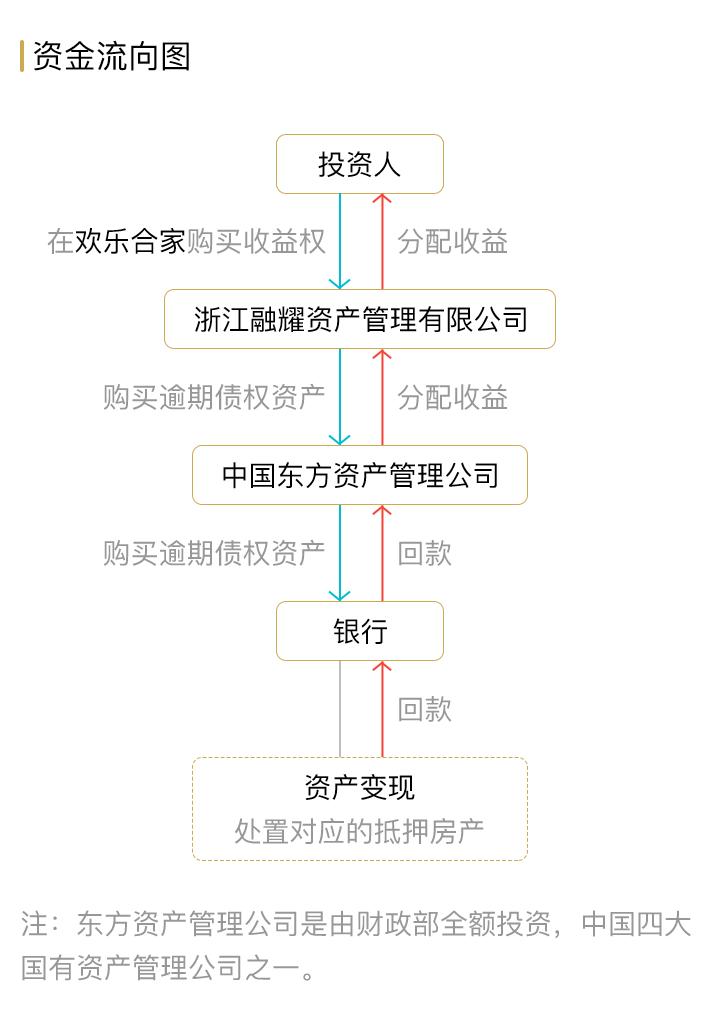 陆金所有哪些理财产品_陆金所理财有骗局么_2021陆金所理财可靠吗