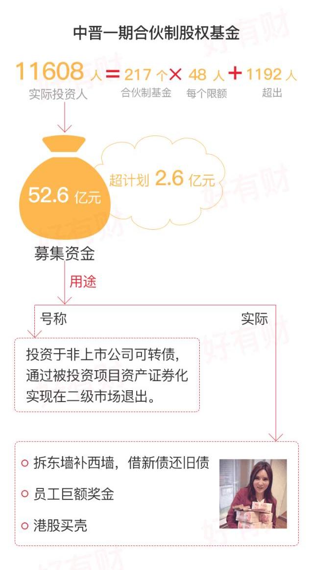 陆金所理财有骗局么_2021陆金所理财可靠吗_陆金所有哪些理财产品