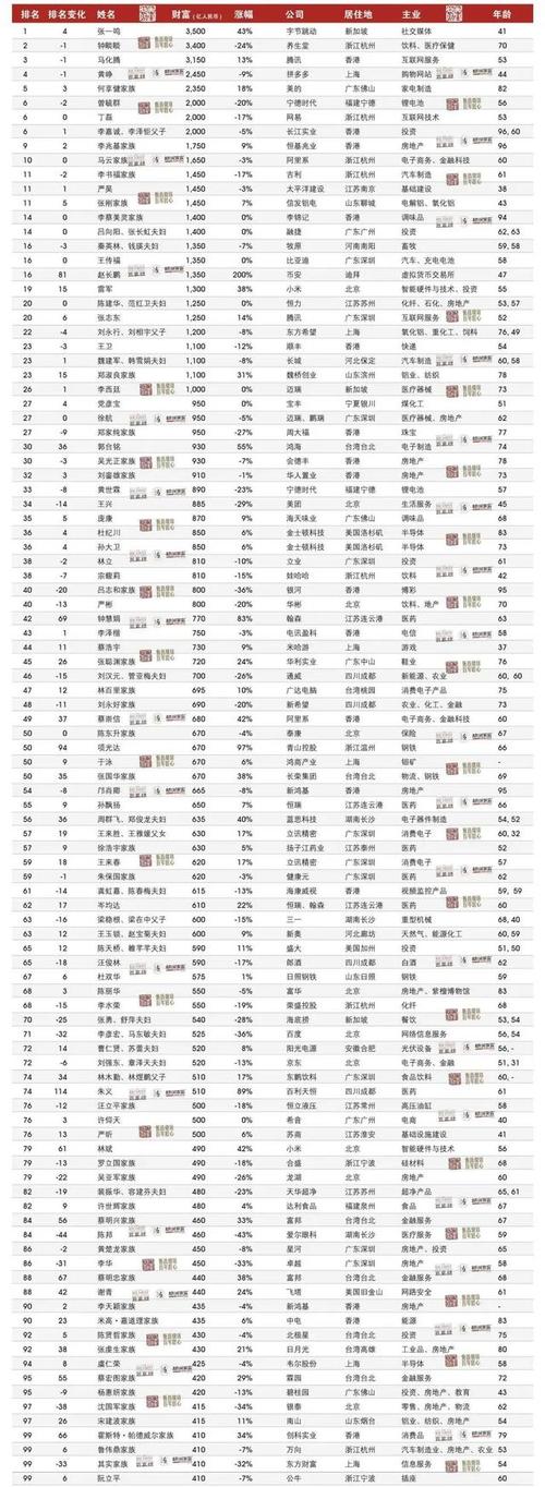 河南钢结构排名前十_河南钢铁排名_河南钢结构排名