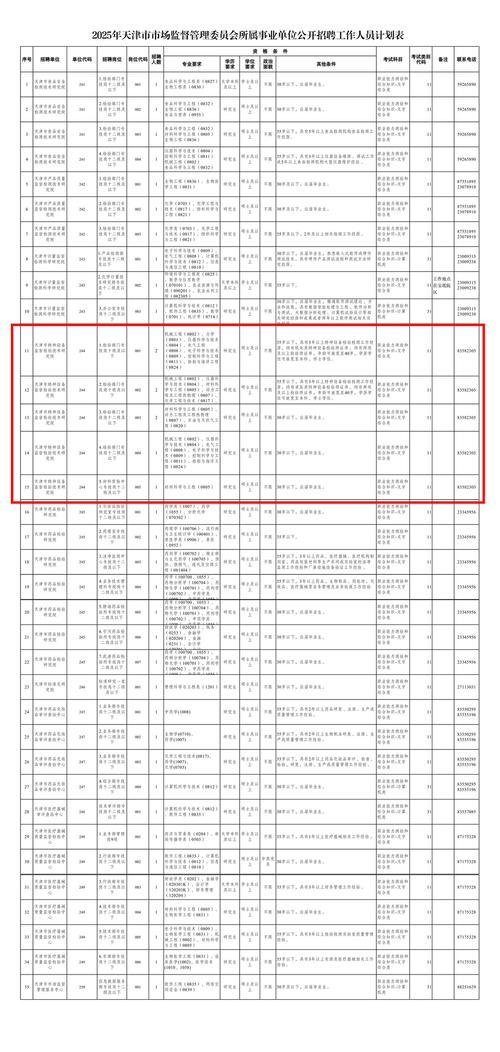 招聘信息丨2025年度国家广播电视总局直属事业单位公开招聘