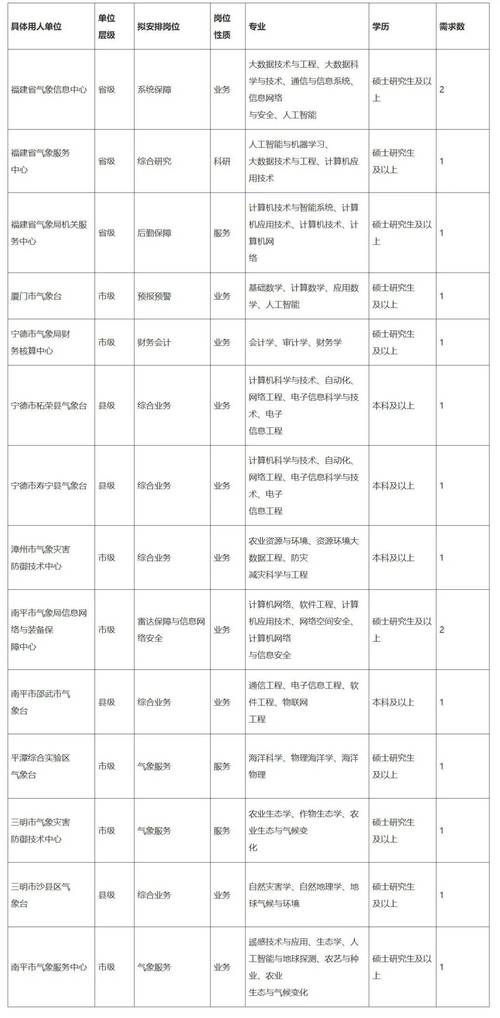招聘信息发布文案_招聘信息免费发布_招聘信息