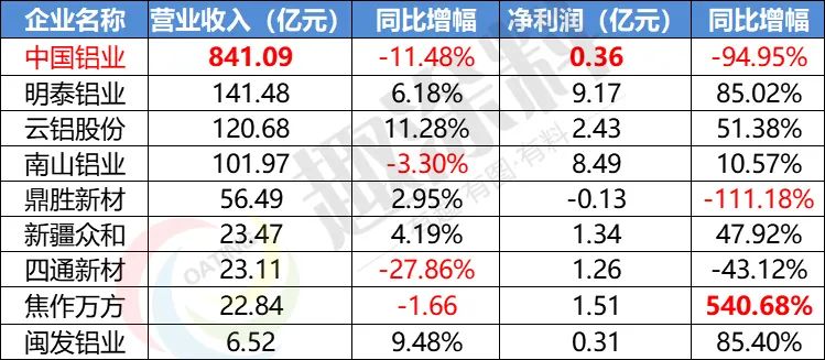废铝基板最新价格_今日废铝ps板价格_废铝ps版基