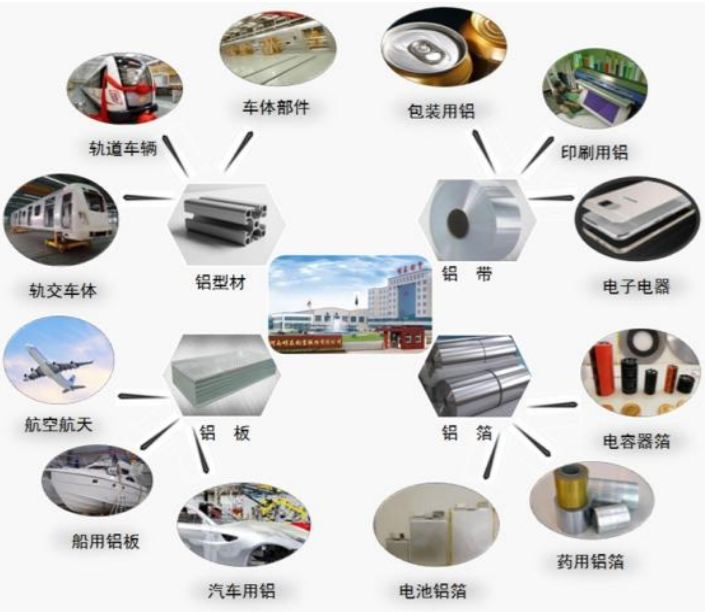废铝基板最新价格_废铝ps版基_今日废铝ps板价格