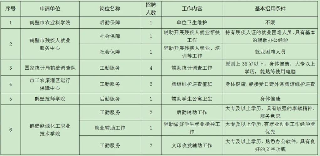 招聘_孟津招聘招聘司机招聘_广饶招聘6月招聘司机