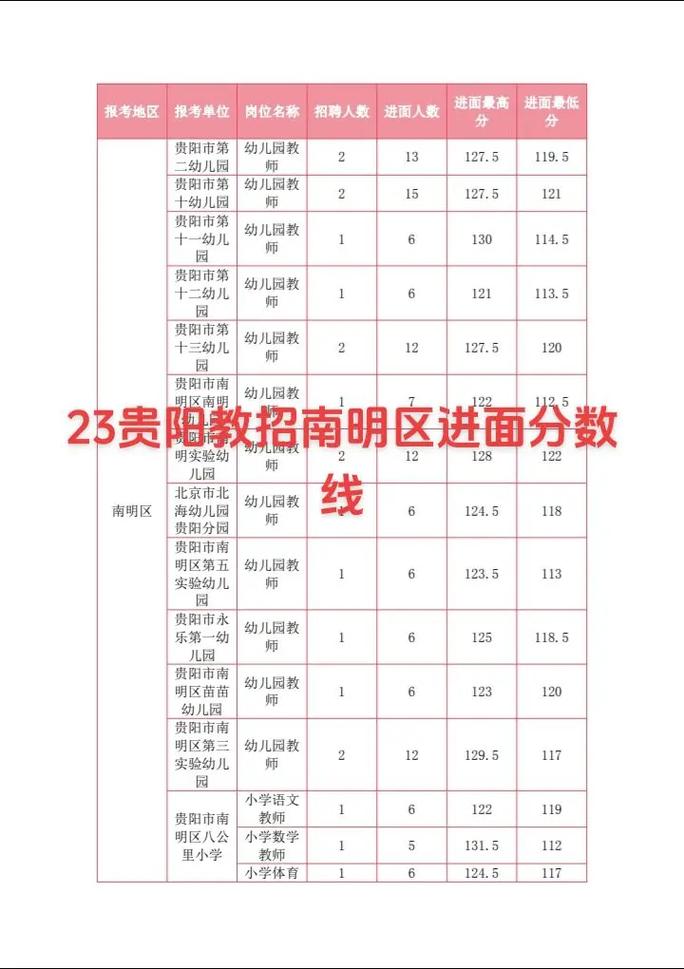 贵阳教师招聘，贵阳市南明区公办学校招聘15人