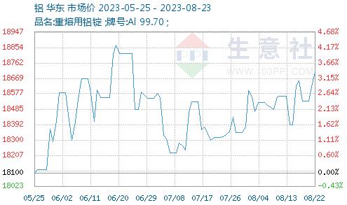 实时废铝价格_废铝价格查询_中铝网废铝价格