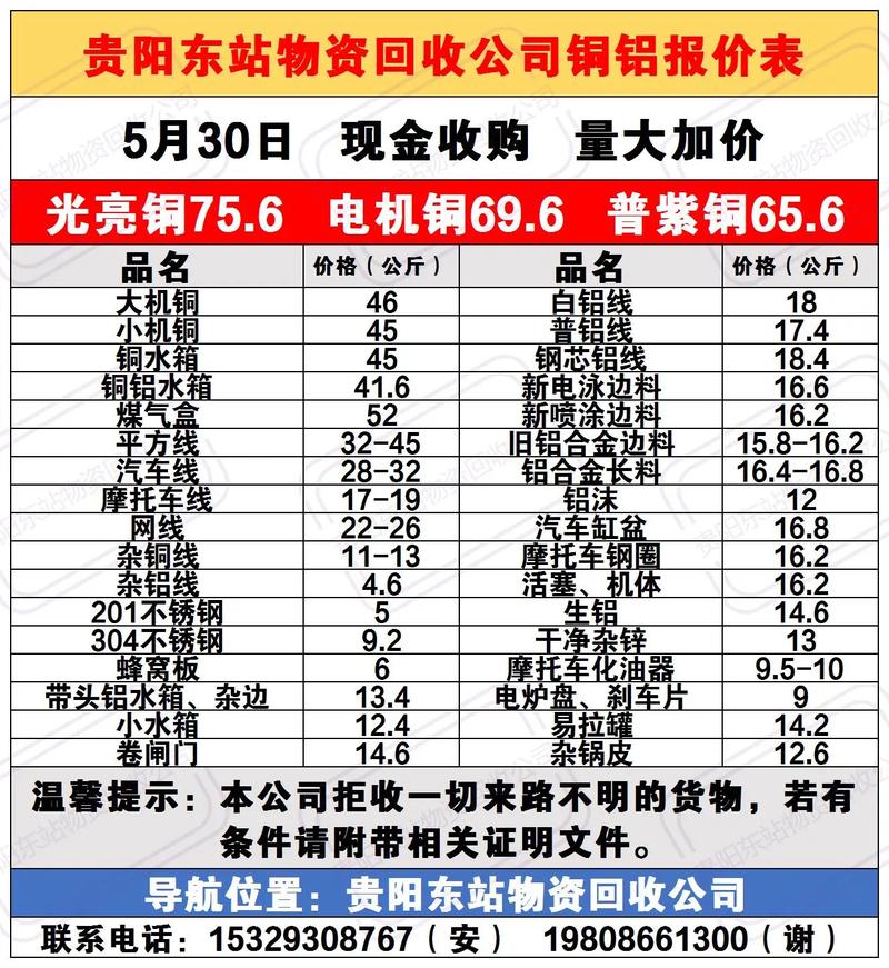 废铜废铜回收_废铜回收价格废铜价格行情_废铜