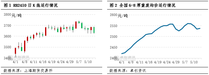 废钢的利润多少钱一吨_2025废钢铁的利润_废铁废钢回收利润