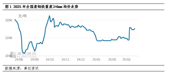 2025废钢铁的利润_废钢的利润多少钱一吨_废铁废钢回收利润