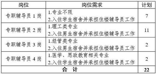 招人_招人去哪个平台_招人平台
