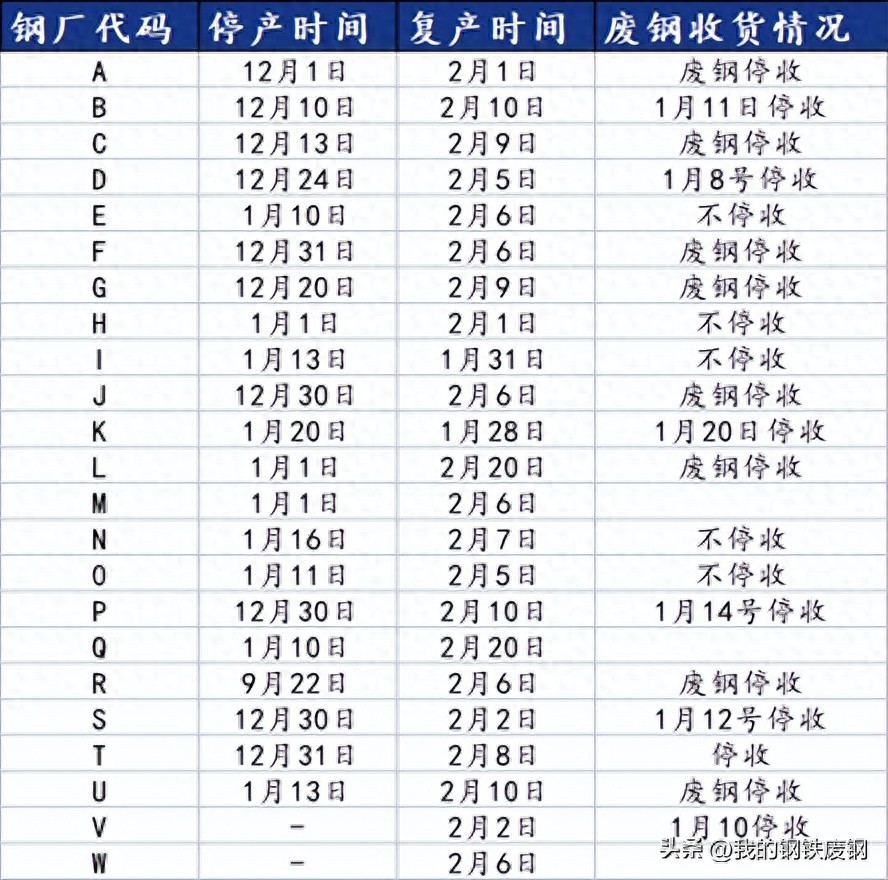 废钢加工月度工作总结_废钢加工年终总结_年终加工废钢总结范文