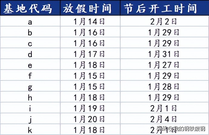 废钢加工月度工作总结_废钢加工年终总结_年终加工废钢总结范文