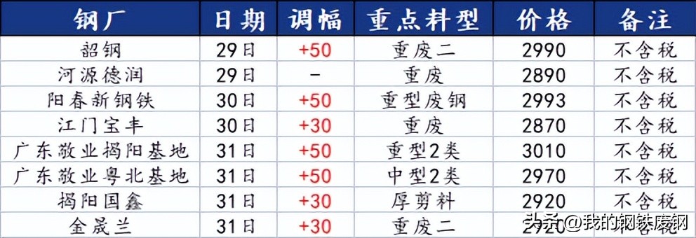 废钢加工年终总结_年终加工废钢总结范文_废钢加工月度工作总结