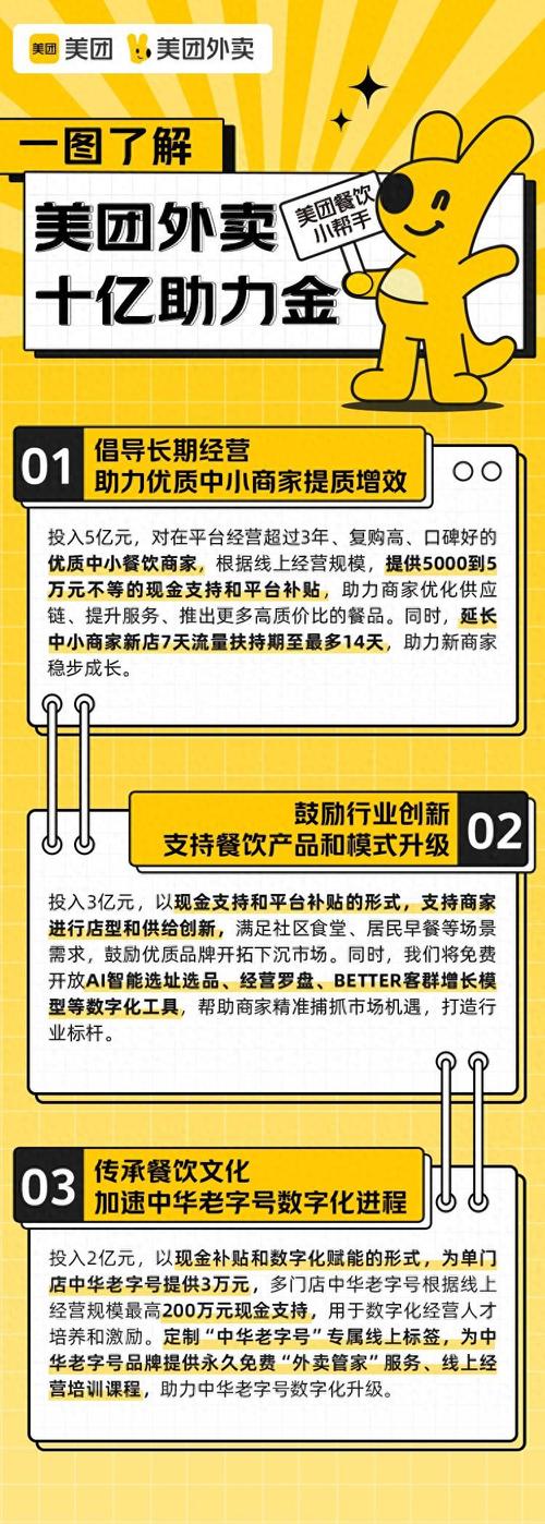 美团外卖未来三年向餐饮行业投入1000亿，聚焦补贴消费者激活需求等四方面_美团外卖未来三年向餐饮行业投入1000亿，聚焦补贴消费者激活需求等四方面_