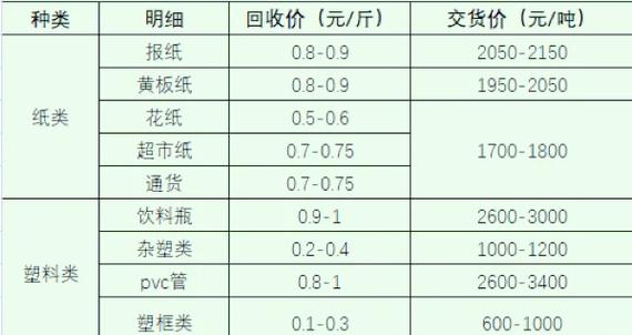 回收废品铝_回收废旧铝_收废铝回收