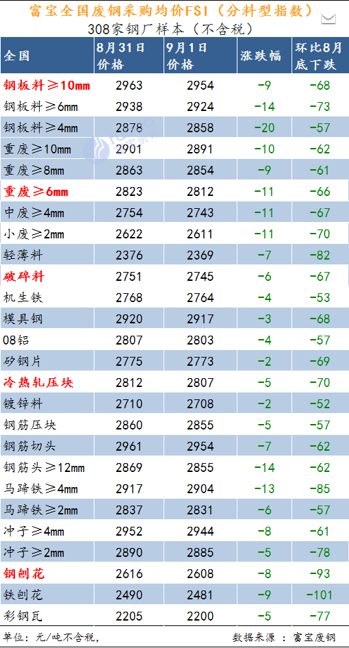 废钢压块机型号规格_废钢压块机_废钢压块拆解机视频
