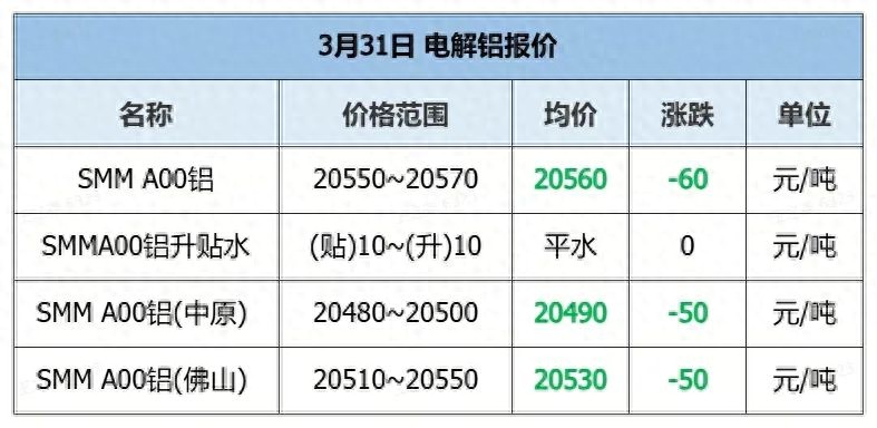 废易拉罐价格今日铝价_废铝易拉罐今日价格_易拉罐废铝回收价格表