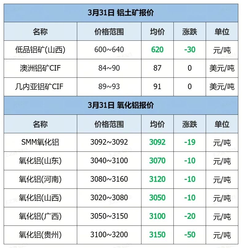 废易拉罐价格今日铝价_易拉罐废铝回收价格表_废铝易拉罐今日价格