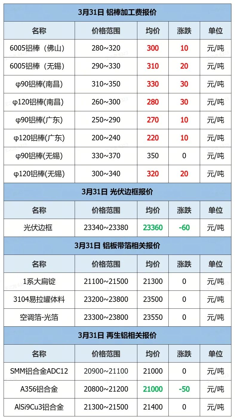 废易拉罐价格今日铝价_易拉罐废铝回收价格表_废铝易拉罐今日价格