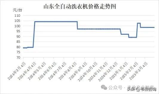 2025年废铜价格走势图_2019年废铜价格还能涨价吗_今日废铜价格表及走势