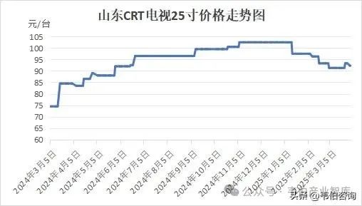 2025年废铜价格走势图_今日废铜价格表及走势_2019年废铜价格还能涨价吗