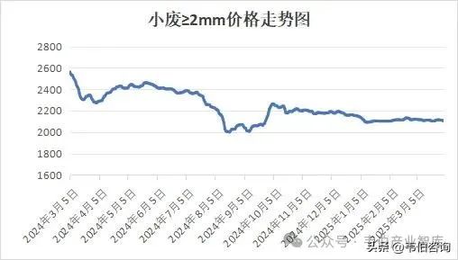 2019年废铜价格还能涨价吗_2025年废铜价格走势图_今日废铜价格表及走势