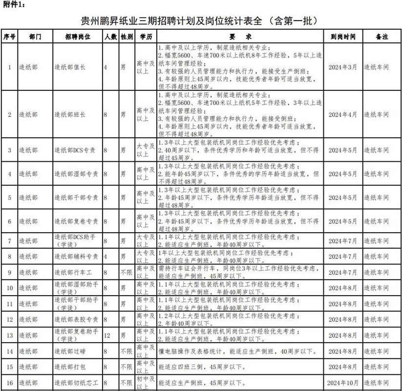 贵州鹏昇（集团）纸业有限责任公司招聘公告