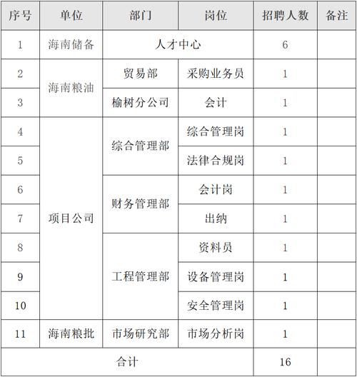 灵台县粮油购销储备有限责任公司关于公开招聘会计人员的公告