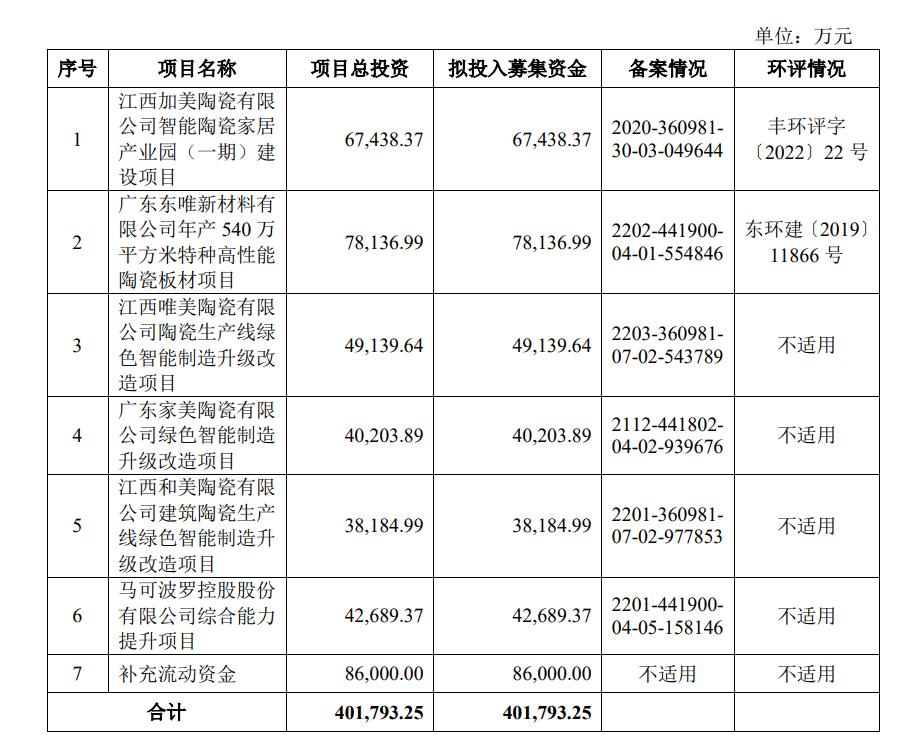 华耐房地产 马可波罗冲刺IPO：头顶恒大坏账风险，40亿募资能否化解资金链危机？