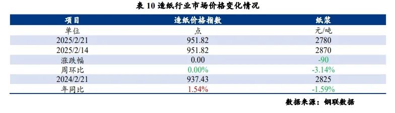 2025废铝炼铝锭的利润_废旧铝炼铝锭利润_投资废铝炼铝利润高吗