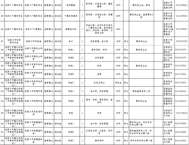 招聘信息网官方网站_招聘信息_招聘信息免费发布