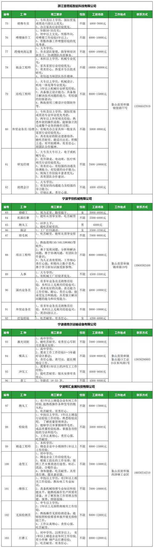 招聘_北京人才网招聘招聘_招聘网boss直聘