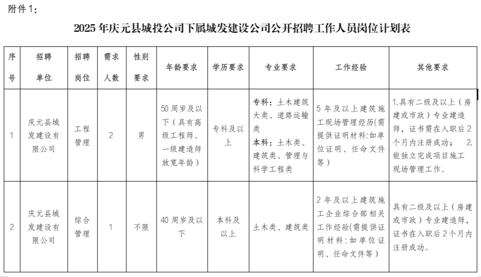 庆元招聘信息_庆元招聘信息2021年四月份_庆元招聘