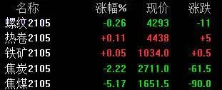废钢上涨_废钢铁涨价_废钢铁价格什么时候回升