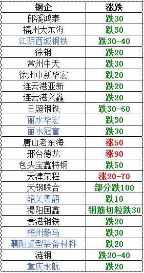 废钢上涨_废钢铁涨价_废钢铁价格什么时候回升