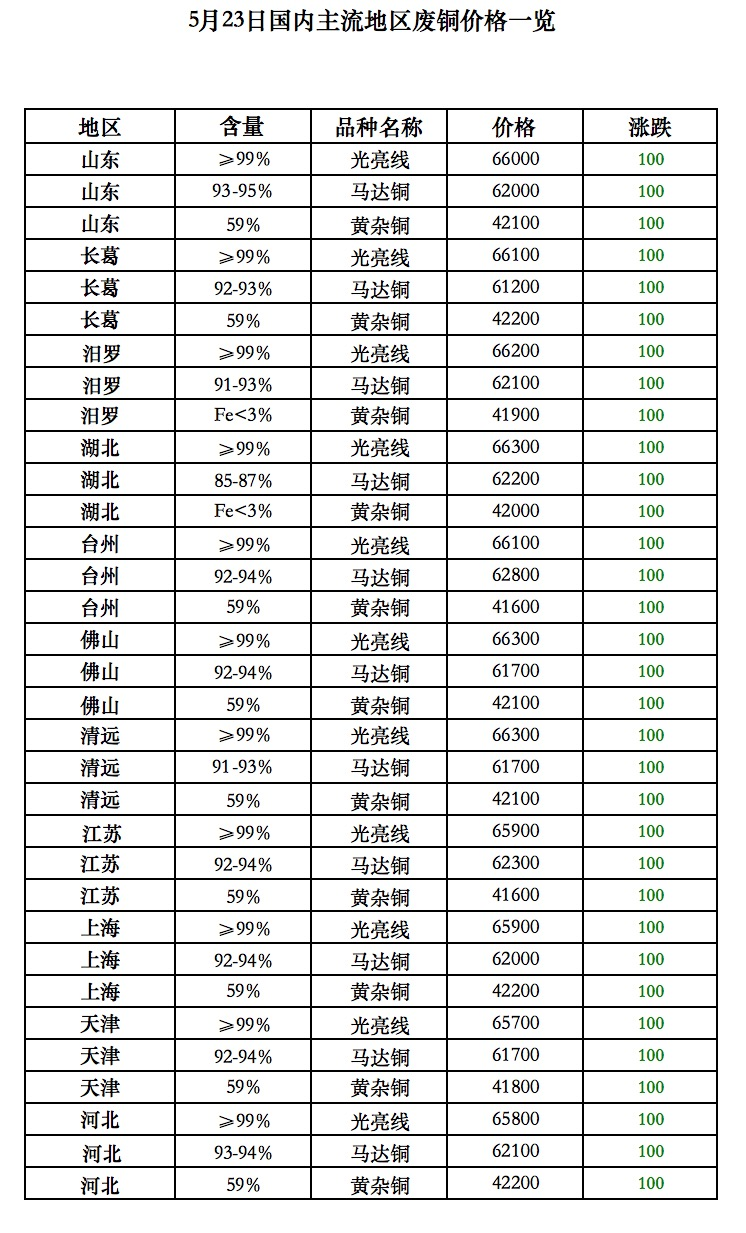 山东废铝多少钱一吨_山东废铝回收厂家大全_山东废铝冶炼厂