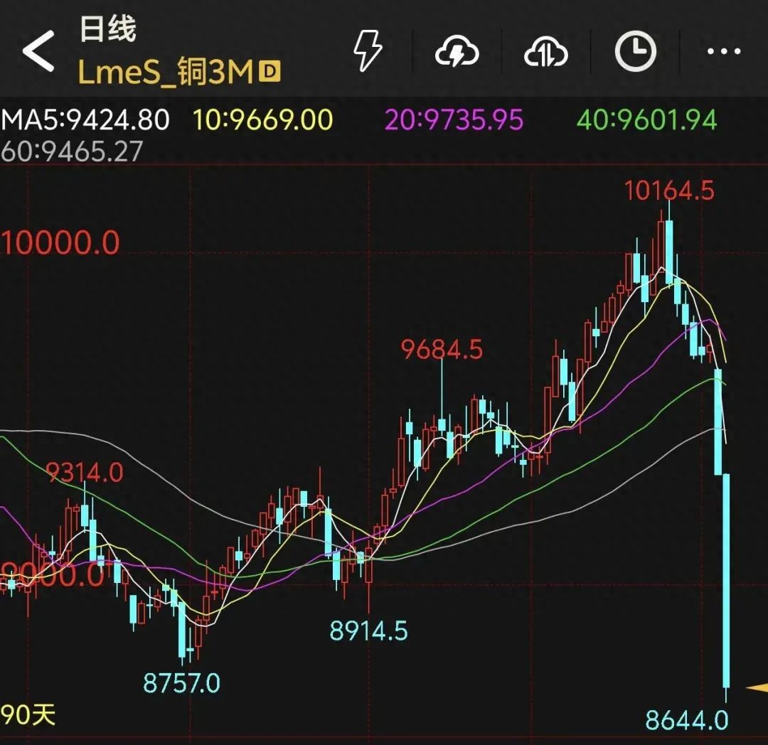 卖废品铜价_废铜买卖查什么网站_废铜交易