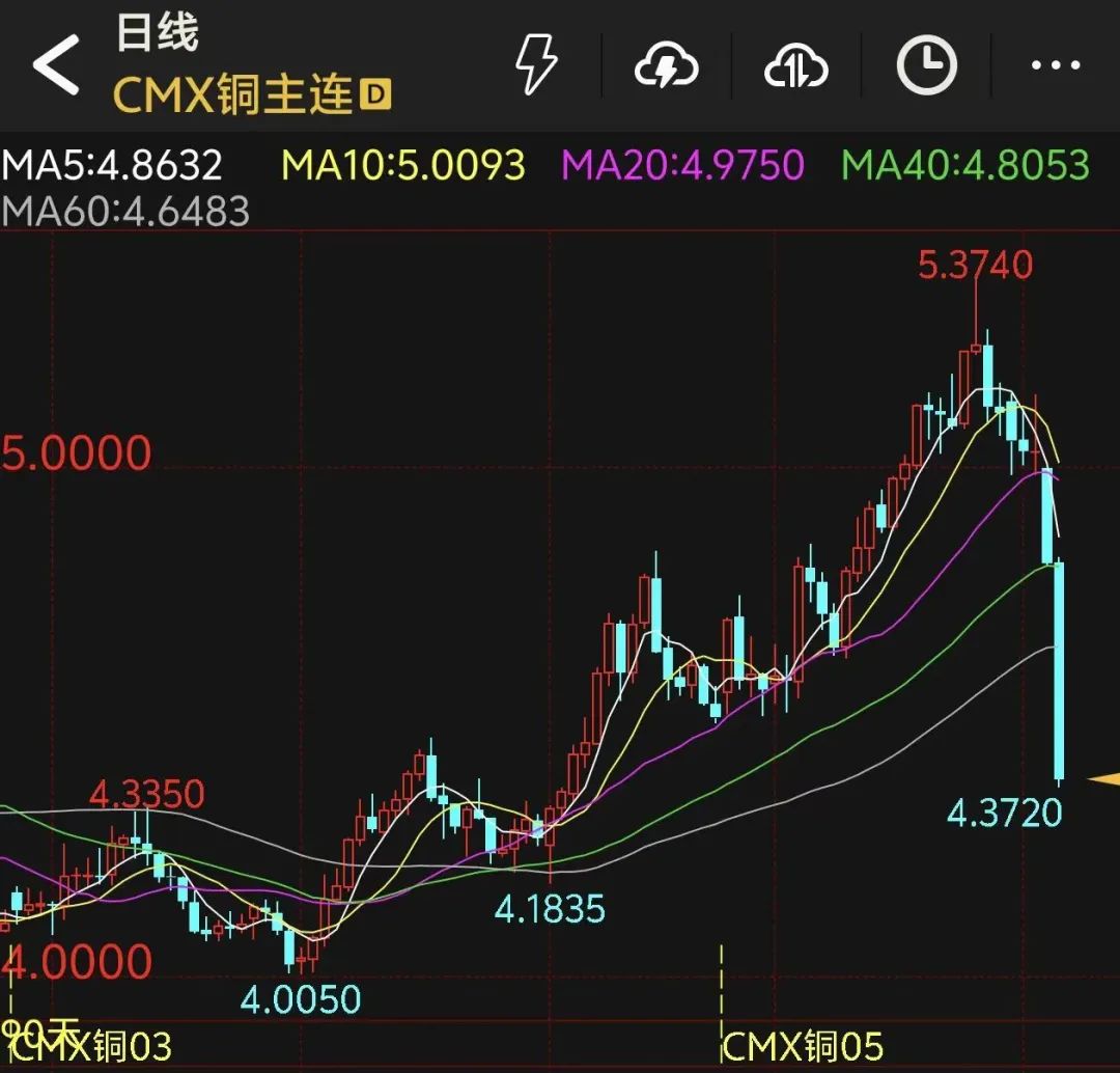 卖废品铜价_废铜交易_废铜买卖查什么网站