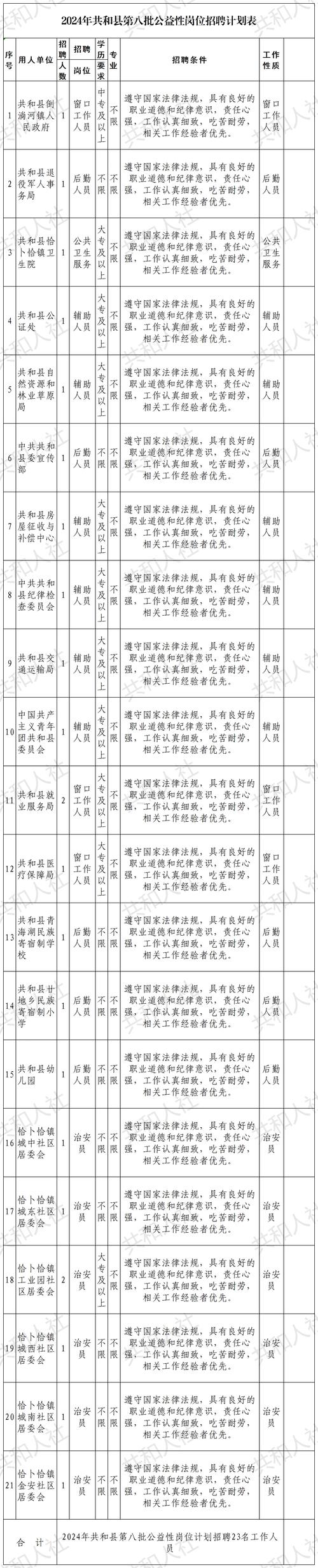 招聘_招聘网_孟津招聘招聘司机招聘