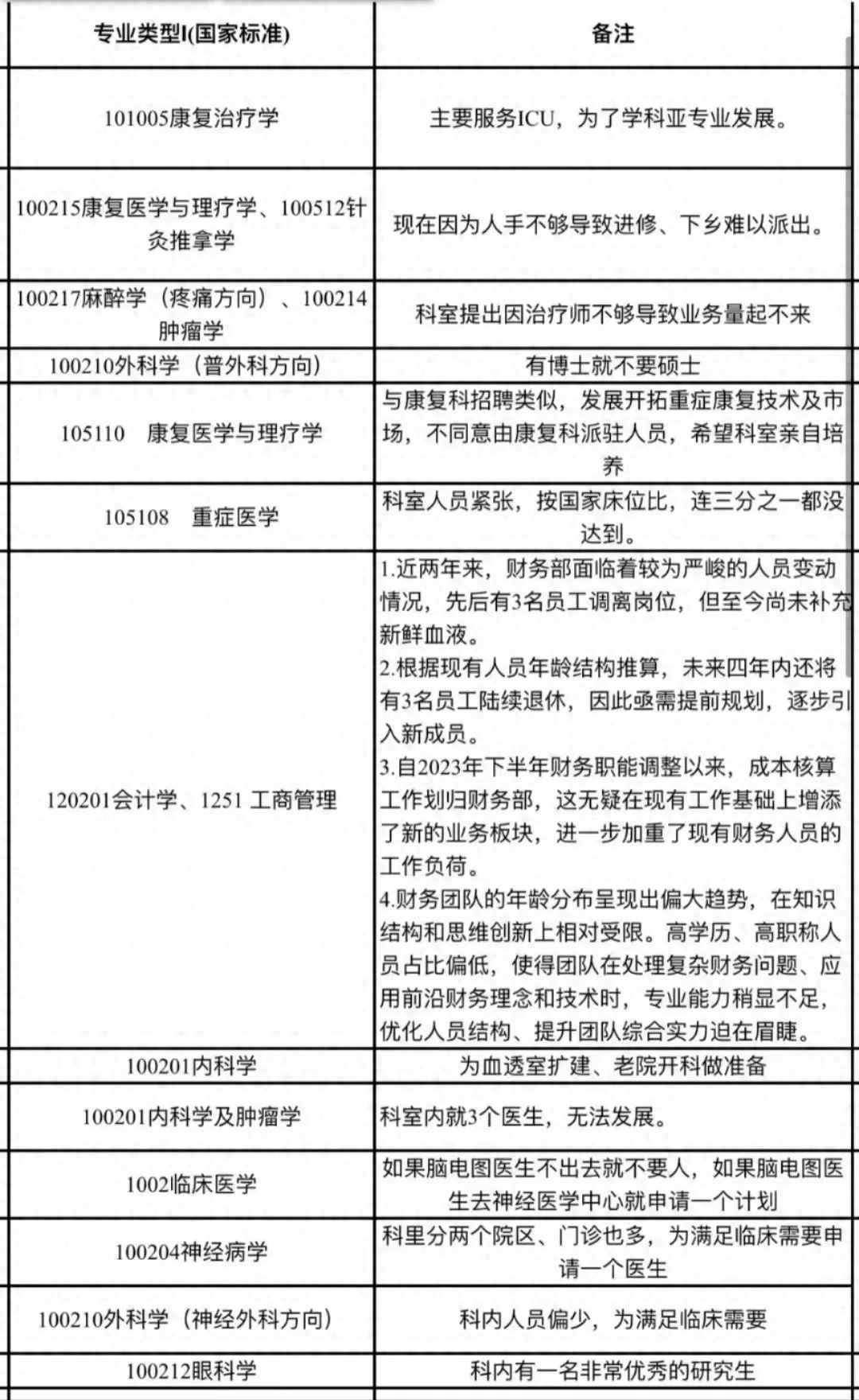 招聘信息模版_招聘信息_招聘信息网官方网站