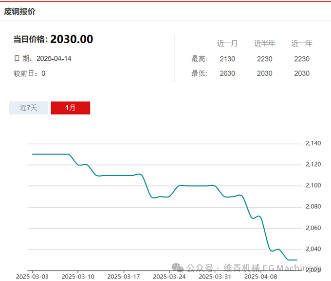 附近废钢回收站_废钢回收电话_回收废钢电话多少
