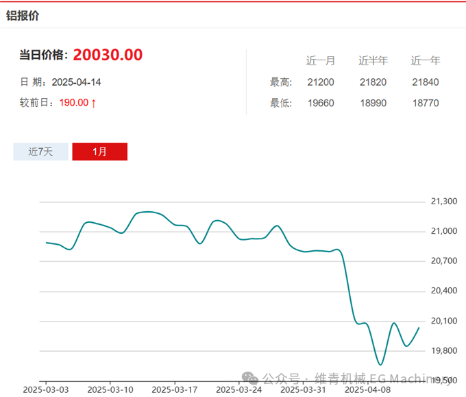 附近废钢回收站_回收废钢电话多少_废钢回收电话