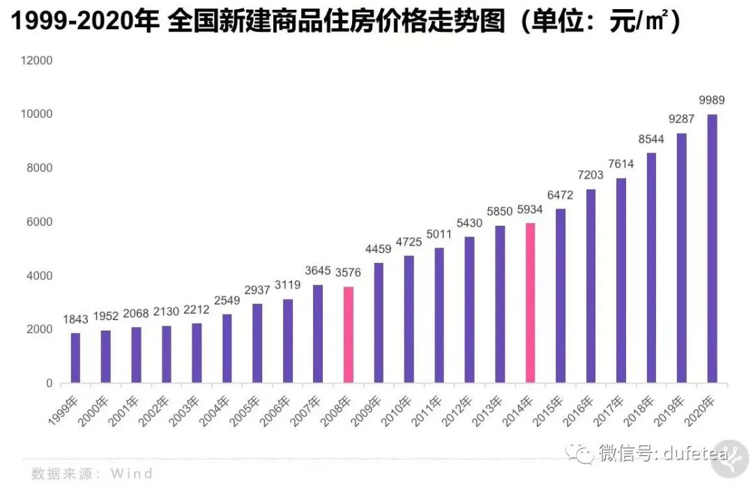 中国房价持续上涨原因分析及未来走势预测 - 大学生研究小组深度解析